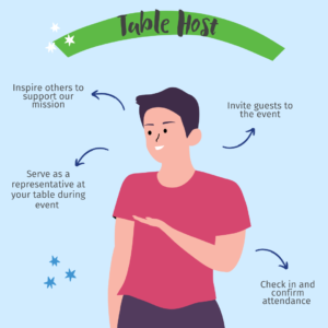 What is a Table Host graphic detailing responsibilities on how to become a successful one